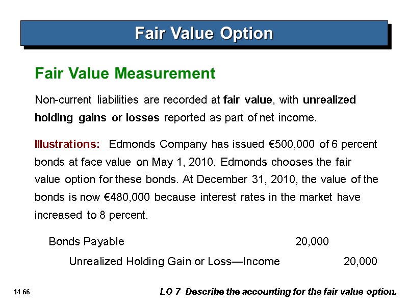Fair Value Option LO 7  Describe the accounting for the fair value option.